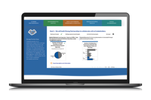 DTSC strategic dashboard
