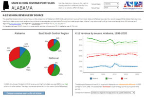 Alabama school revenue