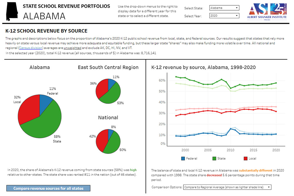 Alabama school revenue